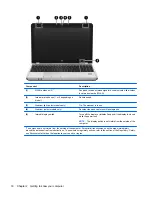 Предварительный просмотр 28 страницы HP ProBook 4340s User Manual