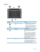 Предварительный просмотр 29 страницы HP ProBook 4340s User Manual