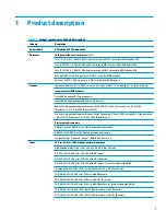 Preview for 9 page of HP ProBook 440 G7 Maintenance And Service Manual