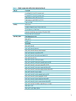 Preview for 13 page of HP ProBook 440 G7 Maintenance And Service Manual