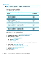 Preview for 68 page of HP ProBook 440 G7 Maintenance And Service Manual