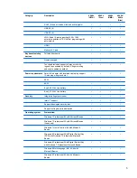 Preview for 13 page of HP ProBook 4440s Maintenance And Service Manual