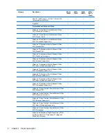 Preview for 14 page of HP ProBook 4440s Maintenance And Service Manual