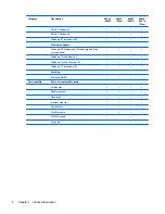 Preview for 16 page of HP ProBook 4440s Maintenance And Service Manual