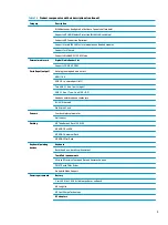 Preview for 13 page of HP ProBook 445 G6 Maintenance And Service Manual