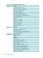 Preview for 14 page of HP ProBook 445 G6 Maintenance And Service Manual