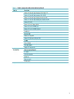 Preview for 15 page of HP ProBook 445 G6 Maintenance And Service Manual