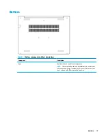 Preview for 27 page of HP ProBook 445 G6 Maintenance And Service Manual