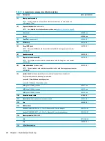 Preview for 30 page of HP ProBook 445 G6 Maintenance And Service Manual