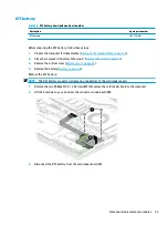 Preview for 65 page of HP ProBook 445 G6 Maintenance And Service Manual