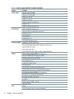 Preview for 12 page of HP ProBook 445 G9 Maintenance And Service Manual