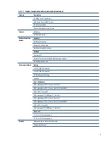 Preview for 13 page of HP ProBook 445 G9 Maintenance And Service Manual