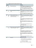 Preview for 17 page of HP ProBook 445 G9 Maintenance And Service Manual