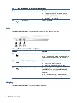 Preview for 18 page of HP ProBook 445 G9 Maintenance And Service Manual