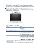 Preview for 19 page of HP ProBook 445 G9 Maintenance And Service Manual