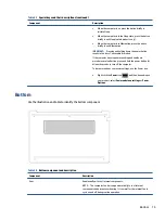 Preview for 25 page of HP ProBook 445 G9 Maintenance And Service Manual