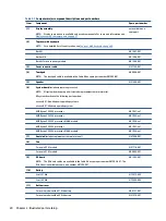 Preview for 30 page of HP ProBook 445 G9 Maintenance And Service Manual