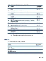 Preview for 33 page of HP ProBook 445 G9 Maintenance And Service Manual