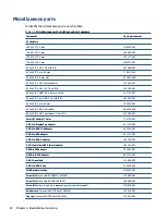 Preview for 34 page of HP ProBook 445 G9 Maintenance And Service Manual