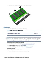 Preview for 52 page of HP ProBook 445 G9 Maintenance And Service Manual