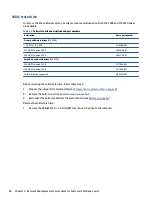 Preview for 56 page of HP ProBook 445 G9 Maintenance And Service Manual