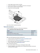 Preview for 63 page of HP ProBook 445 G9 Maintenance And Service Manual