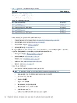 Preview for 66 page of HP ProBook 445 G9 Maintenance And Service Manual