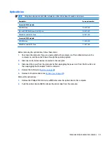 Предварительный просмотр 55 страницы HP ProBook 450 G2 Maintenance And Service Manual