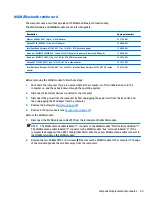 Предварительный просмотр 57 страницы HP ProBook 450 G2 Maintenance And Service Manual