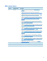 Preview for 3 page of HP PROBOOK 4520S Maintenance And Service Manual