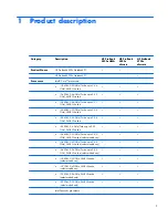 Preview for 11 page of HP PROBOOK 4520S Maintenance And Service Manual