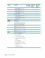 Preview for 12 page of HP PROBOOK 4520S Maintenance And Service Manual