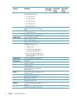 Preview for 14 page of HP PROBOOK 4520S Maintenance And Service Manual