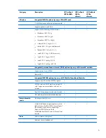 Preview for 15 page of HP PROBOOK 4520S Maintenance And Service Manual