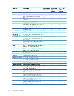 Preview for 16 page of HP PROBOOK 4520S Maintenance And Service Manual