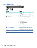 Предварительный просмотр 24 страницы HP PROBOOK 4520S Maintenance And Service Manual