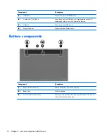 Предварительный просмотр 26 страницы HP PROBOOK 4520S Maintenance And Service Manual