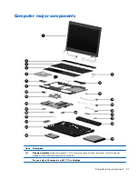 Preview for 31 page of HP PROBOOK 4520S Maintenance And Service Manual