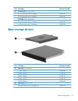 Preview for 45 page of HP PROBOOK 4520S Maintenance And Service Manual