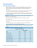 Preview for 60 page of HP PROBOOK 4520S Maintenance And Service Manual