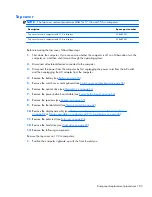 Preview for 113 page of HP PROBOOK 4520S Maintenance And Service Manual