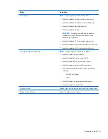 Preview for 141 page of HP PROBOOK 4520S Maintenance And Service Manual