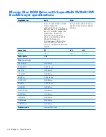 Preview for 148 page of HP PROBOOK 4520S Maintenance And Service Manual