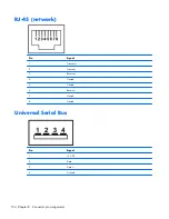 Предварительный просмотр 164 страницы HP PROBOOK 4520S Maintenance And Service Manual