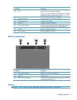 Предварительный просмотр 19 страницы HP ProBook 4525s - Notebook PC User Manual