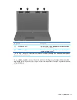 Предварительный просмотр 21 страницы HP ProBook 4525s - Notebook PC User Manual