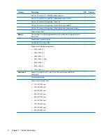 Preview for 10 page of HP ProBook 4535s Service Manual