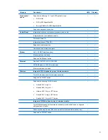 Предварительный просмотр 11 страницы HP ProBook 4535s Service Manual