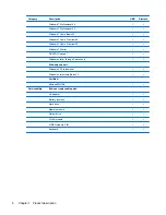 Preview for 14 page of HP ProBook 4535s Service Manual