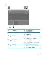 Preview for 17 page of HP ProBook 4535s Service Manual